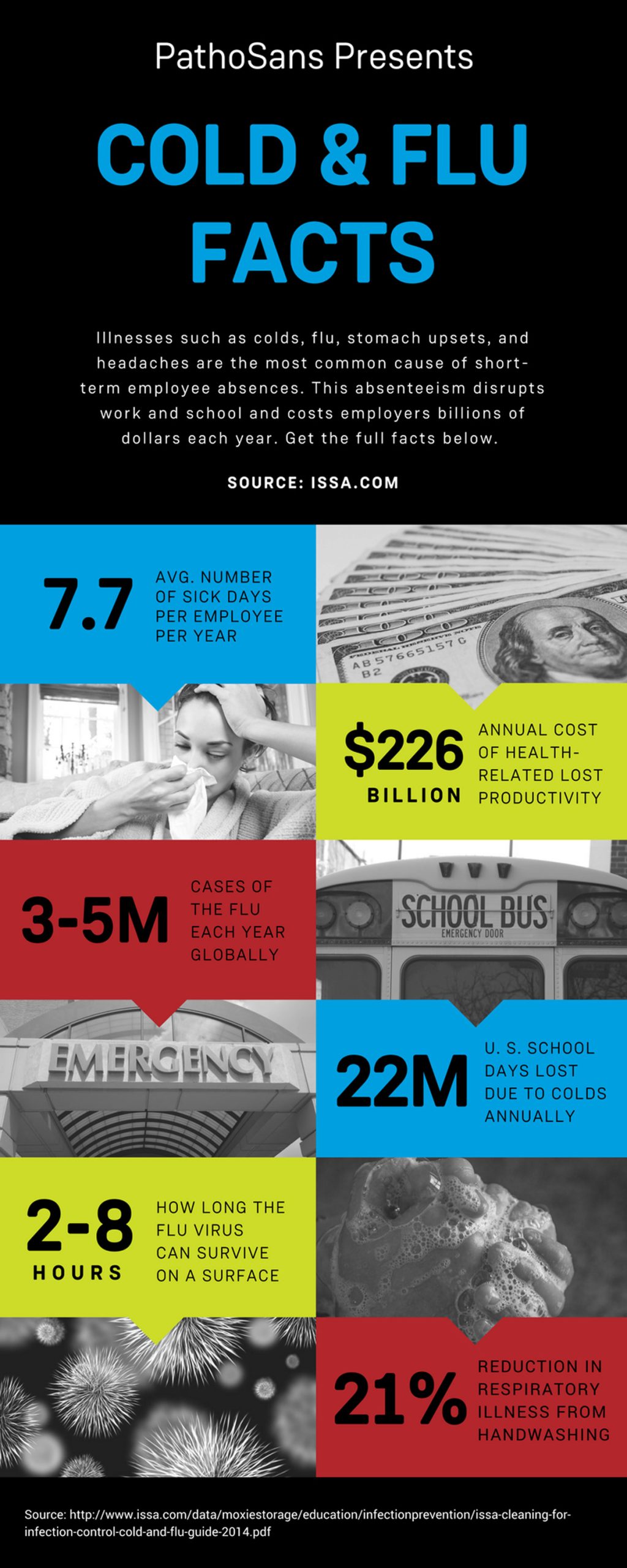 Cold and Flu Facts Infographic - PathoSans